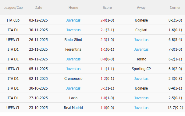 Nhận định Napoli vs Juventus (2h45 ngày 812) Lợi thế sân nhà 4 Thành tích gần đây của Juventus