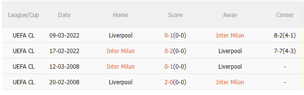 Kết quả đối đầu gần đây giữa Inter Milan và Liverpool.
