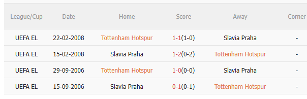 Nhận định Tottenham vs Slavia Praha (3h00 ngày 1012) 3 điểm cho Spurs 5 Kết quả đối đầu gần đây giữa Tottenham và Slavia Praha