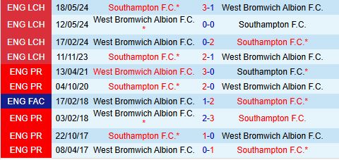 Thành tích đối đầu Southampton vs West Brom