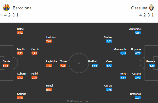 Nhận định Barca vs Osasuna (0h30 ngày 1412) 3 điểm cho chủ nhà 6 Đội hình dự kiến Barca vs Osasuna