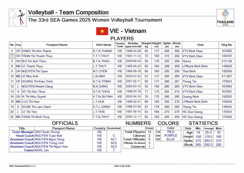 Danh sách tuyển bóng chuyền nữ Việt Nam SEA Games 33 Tuyển bóng chuyền nữ Việt Nam tại SEA Games 33