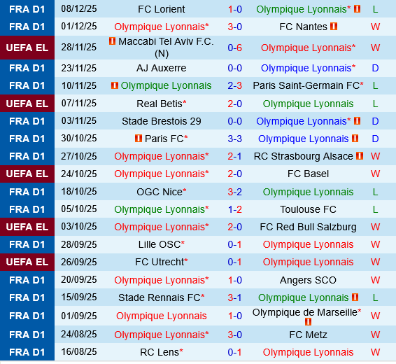 Lyon vs Go Ahead Eagles Lyon vs Go Ahead Eagles