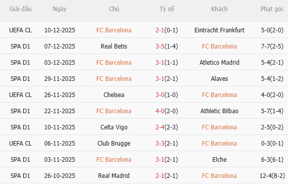 Nhận định Barca vs Osasuna (0h30 ngày 1412) 3 điểm cho chủ nhà 3 Thành tích gần đây của Barca