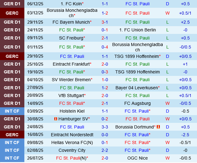 St.Pauli vs Heidenheim St.Pauli vs Heidenheim