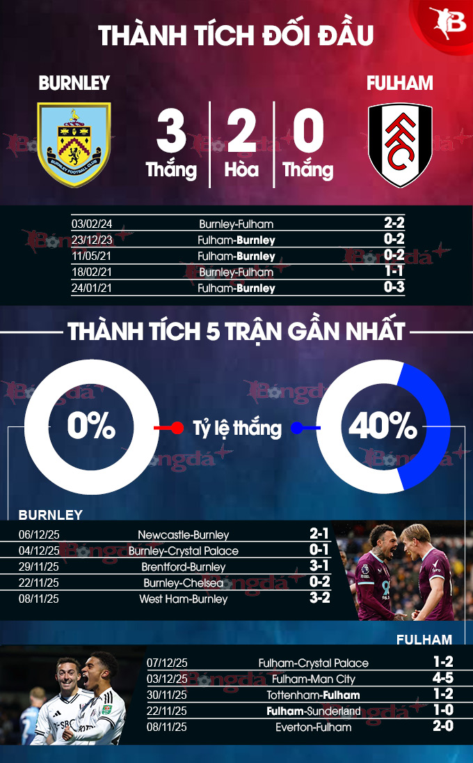 Fulham duy trì phong độ ổn định Các cầu thủ Fulham trên sân khách