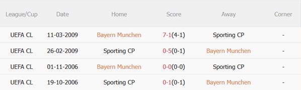 Nhận định Bayern Munich vs Sporting Lisbon (00h45 ngày 1012) Hùm xám áp đảo 3 Thành tích đối đầu Bayern Munich vs Sporting Lisbon
