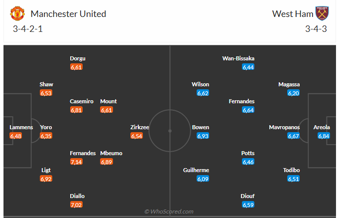 Đội hình dự kiến trận MU vs West Ham Đội hình dự kiến MU và West Ham