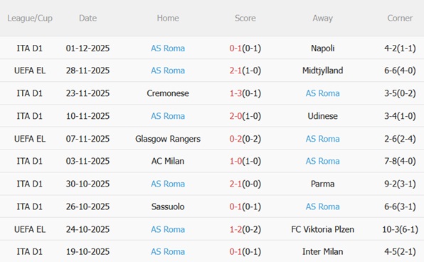 Phong độ gần đây của Cagliari