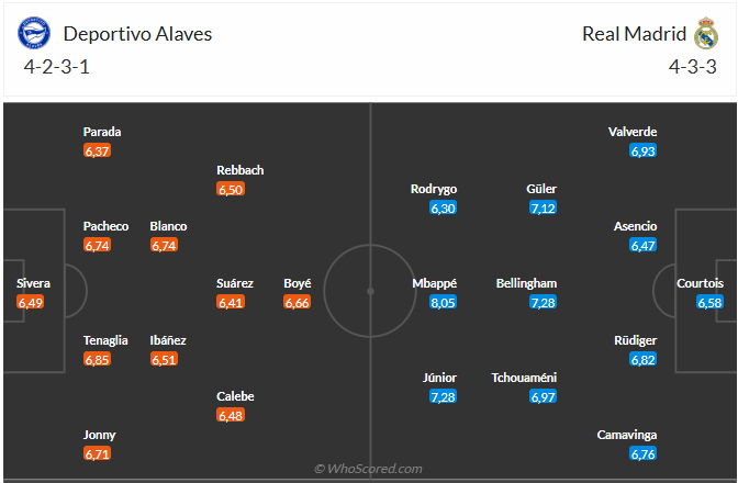Nhận định Alaves vs Real Madrid (3h00 ngày 1512) Mệnh lệnh phải thắng 6 Đội hình dự kiến