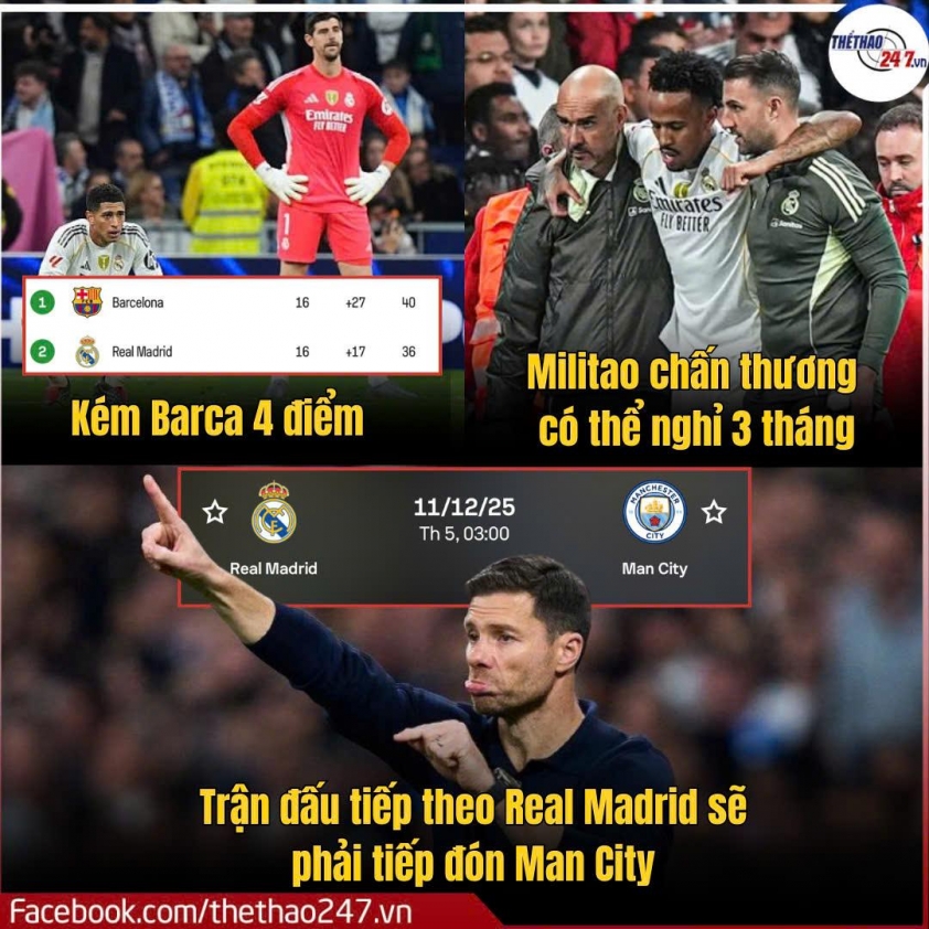 Los Blancos đang trở nên hỗn loạn khi chỉ thắng 1 trong 5 trận gần nhất ở La Liga Real Madrid phong độ không ổn định