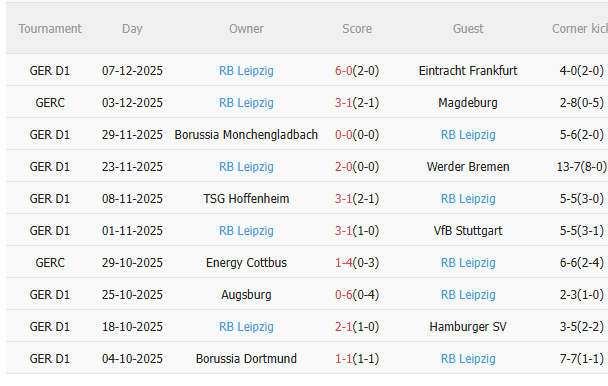 Nhận định Union Berlin vs Leipzig (2h30 ngày 1312) Nỗ lực giành 3 điểm 4 Thành tích gần đây của RB Leipzig