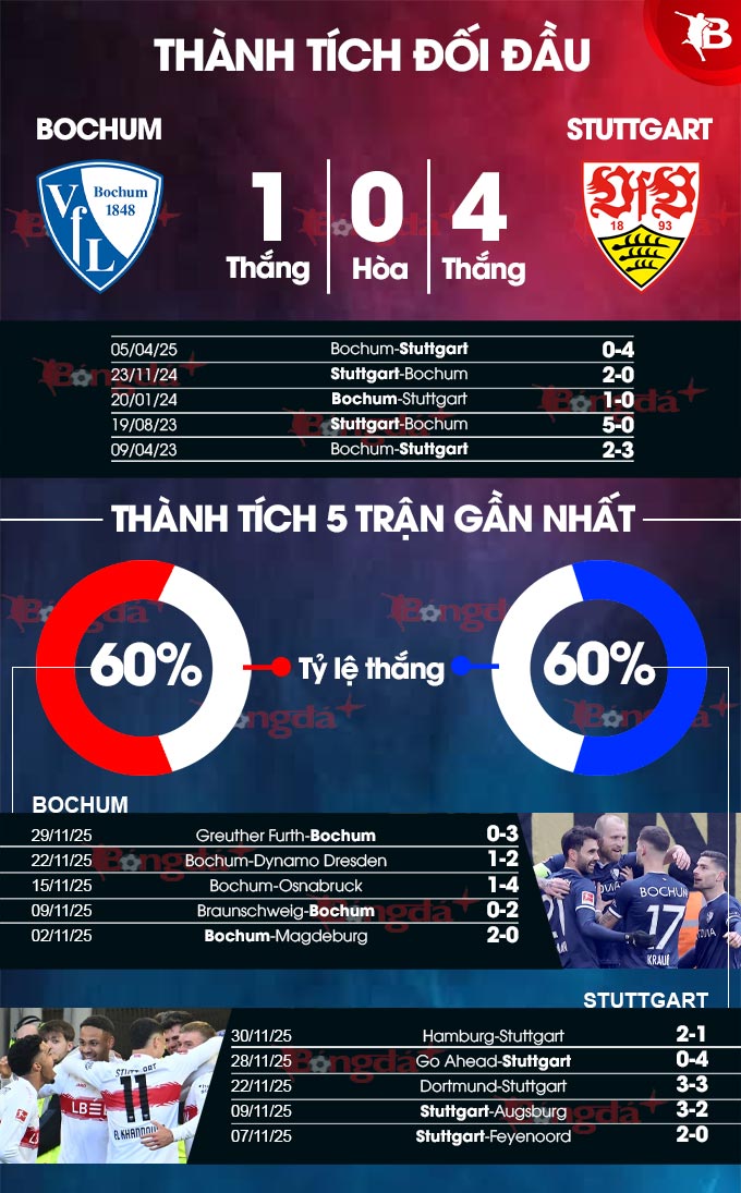 Danh sách cầu thủ dự kiến thi đấu