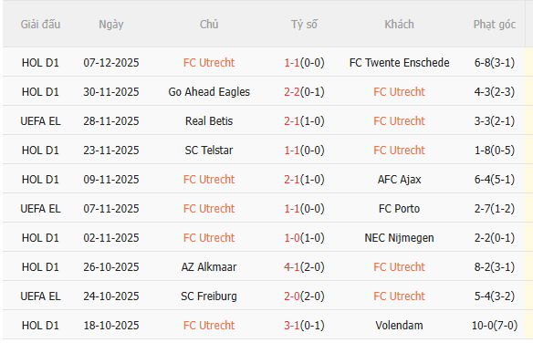 Nhận định Utrecht vs Nottingham (0h45 ngày 1212) Làm khó đội khách 3 Thành tích gần đây của Utrecht