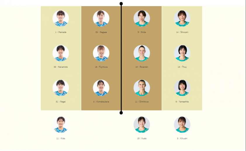 Danh sách cầu thủ Gunma Green Wings và Okayama Seagulls