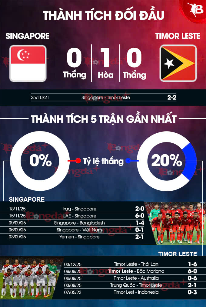 Đội hình dự kiến SEA Games