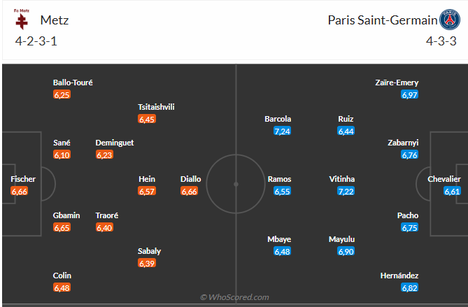 Nhận định Metz vs PSG (1h00 ngày 1412) Mồi ngon quen thuộc 6 Đội hình dự kiến