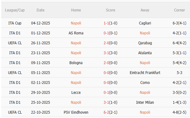 Nhận định Napoli vs Juventus (2h45 ngày 812) Lợi thế sân nhà 3 Thành tích gần đây của Napoli