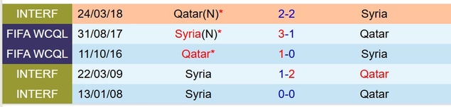 Nhận định Syria vs Qatar 0h00 ngày 512 (FIFA Arab Cup 2025) Nhận định bóng đá Syria vs Qatar FIFA Arab Cup 2025
